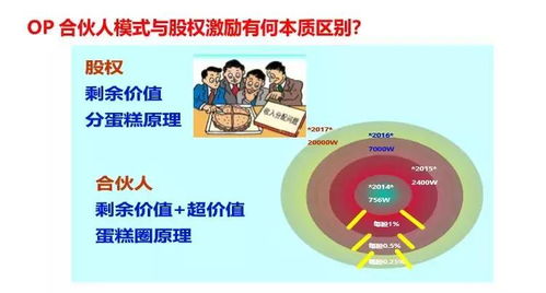 多重薪酬激励组合运用 工厂管理者抓好这8点，轻松做好非证券类投资管理