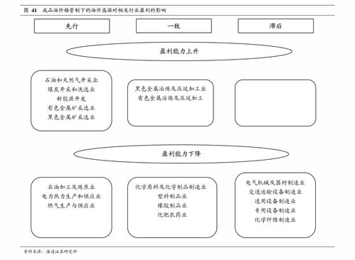 粤开证券 解析可选消费行业投资潜力与策略——基于慧博投研资讯非证券业务视角