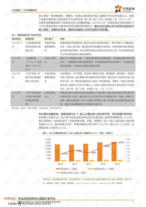 金融IT进入快车道 头部企业引领行业变革