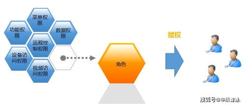 工控自动化起重机远程监控管理系统解决方案